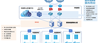 Dr.COM 普教认证云展现高价值，助力浙江省推进普教智慧教育