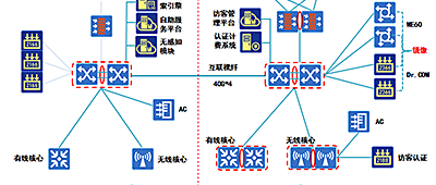 城市热点助力延安大学校园网迈上新台阶