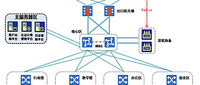 城市热点助力中国矿业大学与多运营商共建共享校园网，推进智慧校园建设