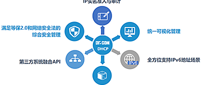 教育部再发文规范高校数字校园建设，高校网络安全应如何规划？