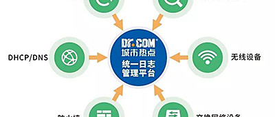 校园网如何做到安全问题可溯源？Dr.COM统一日志管理平台强势护航